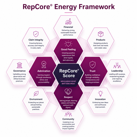 RepCore Energy 2026
